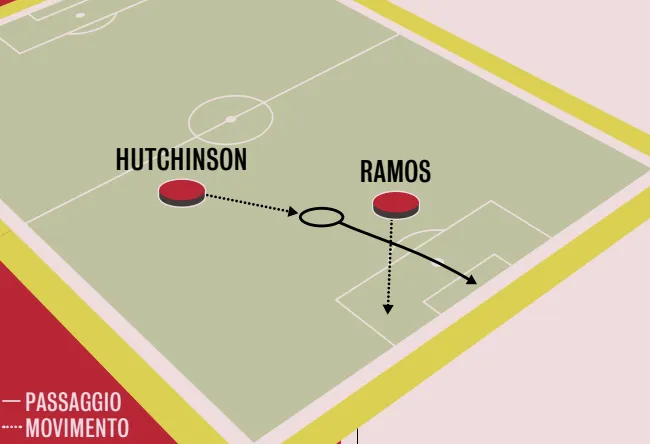 Gazzetta dello Sport